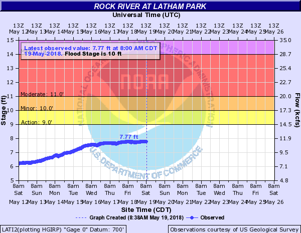 Broken Dam Rockford May Update
